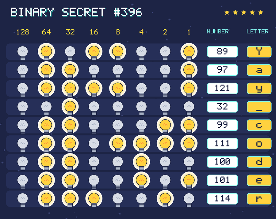 The decoded message: Yay coder