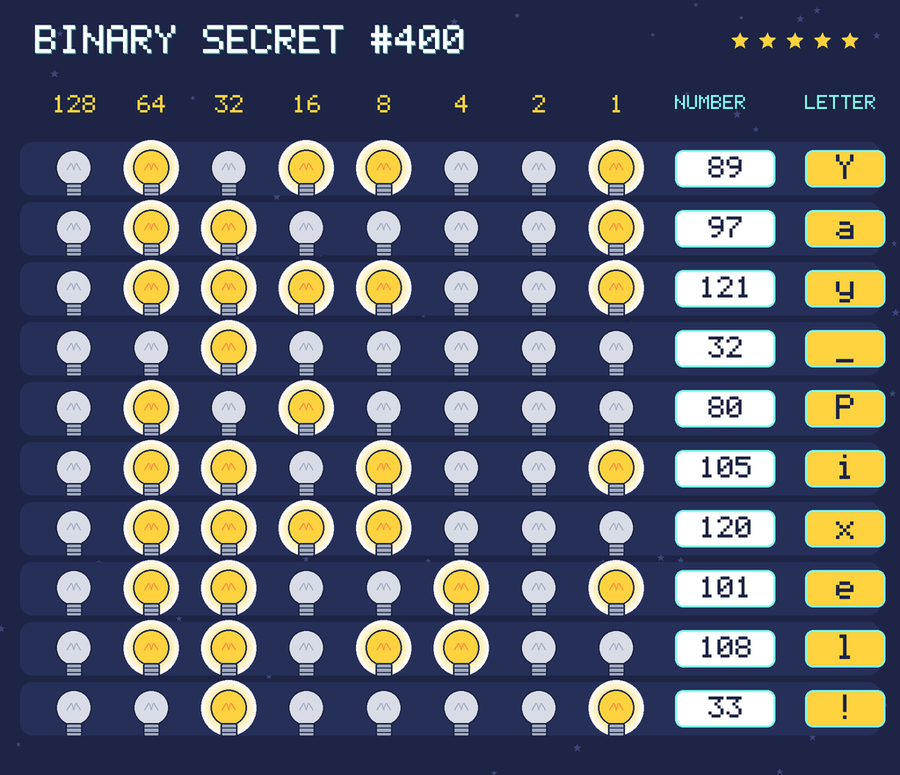The decoded message: Yay Pixel!