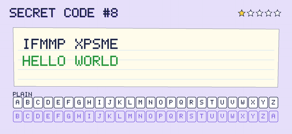 The secret note decoded: HELLO WORLD