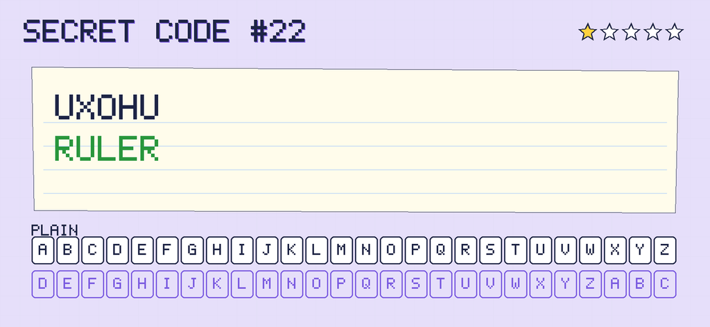 The secret note decoded: RULER