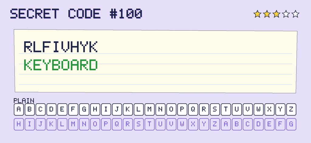 The secret note decoded: KEYBOARD