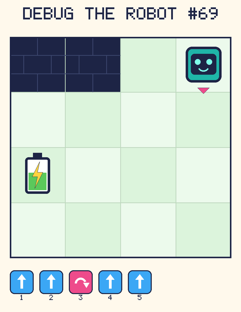 Debug the Robot 69. Beep starts at column 4, row 1, facing down. The battery is at column 1, row 3. Grid squares are counted from the top-left corner. Dark brick squares are walls.