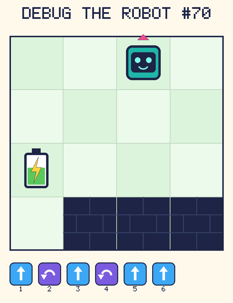 Debug the Robot 70. Beep starts at column 3, row 1, facing up. The battery is at column 1, row 3. Grid squares are counted from the top-left corner. Dark brick squares are walls.