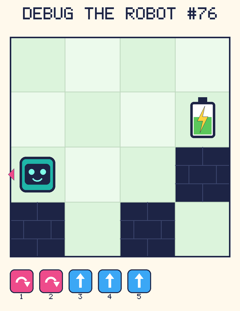 Debug the Robot 76. Beep starts at column 1, row 3, facing left. The battery is at column 4, row 2. Grid squares are counted from the top-left corner. Dark brick squares are walls.