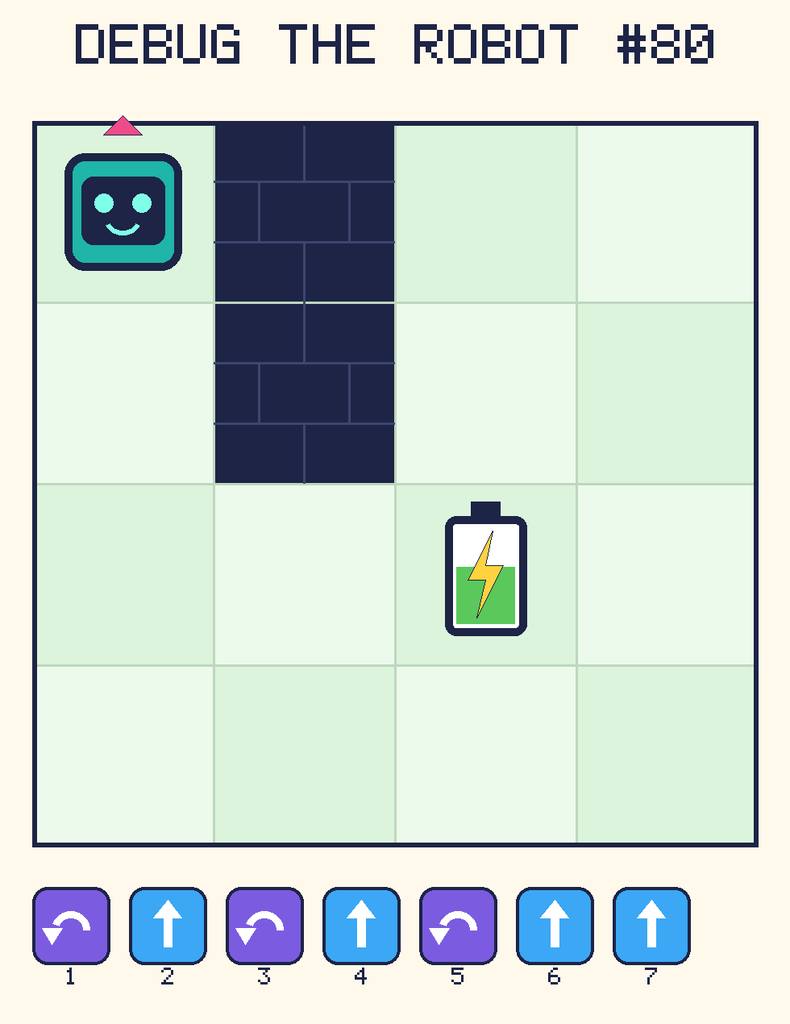 Debug the Robot 80. Beep starts at column 1, row 1, facing up. The battery is at column 3, row 3. Grid squares are counted from the top-left corner. Dark brick squares are walls.