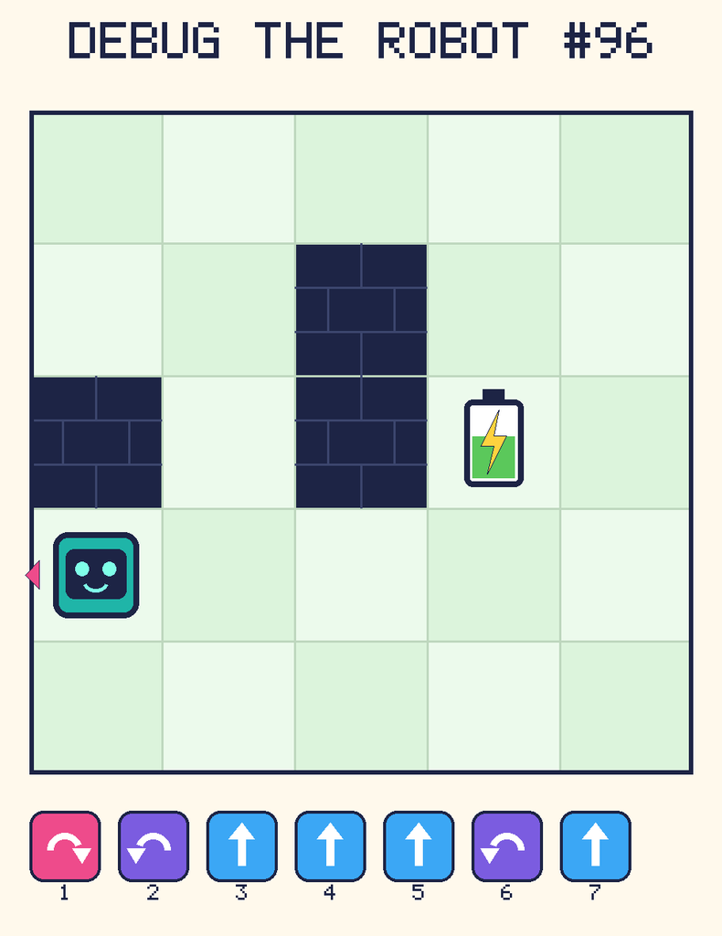 Debug the Robot 96. Beep starts at column 1, row 4, facing left. The battery is at column 4, row 3. Grid squares are counted from the top-left corner. Dark brick squares are walls.