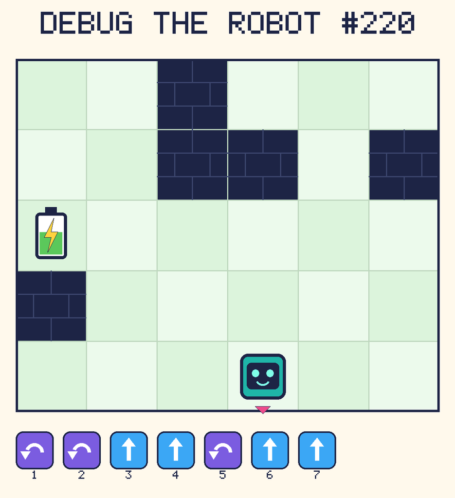 Debug the Robot 220. Beep starts at column 4, row 5, facing down. The battery is at column 1, row 3. Grid squares are counted from the top-left corner. Dark brick squares are walls.