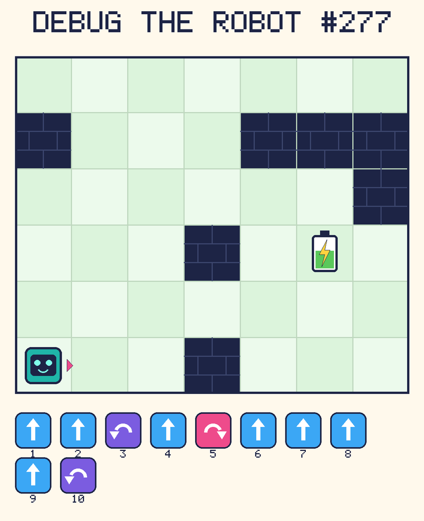 Debug the Robot 277. Beep starts at column 1, row 6, facing right. The battery is at column 6, row 4. Grid squares are counted from the top-left corner. Dark brick squares are walls.