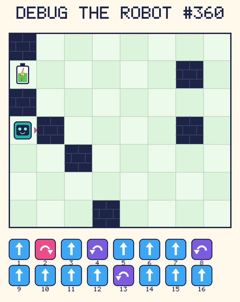 Debug the Robot 360. Beep starts at column 1, row 4, facing right. The battery is at column 1, row 2. Grid squares are counted from the top-left corner. Dark brick squares are walls.