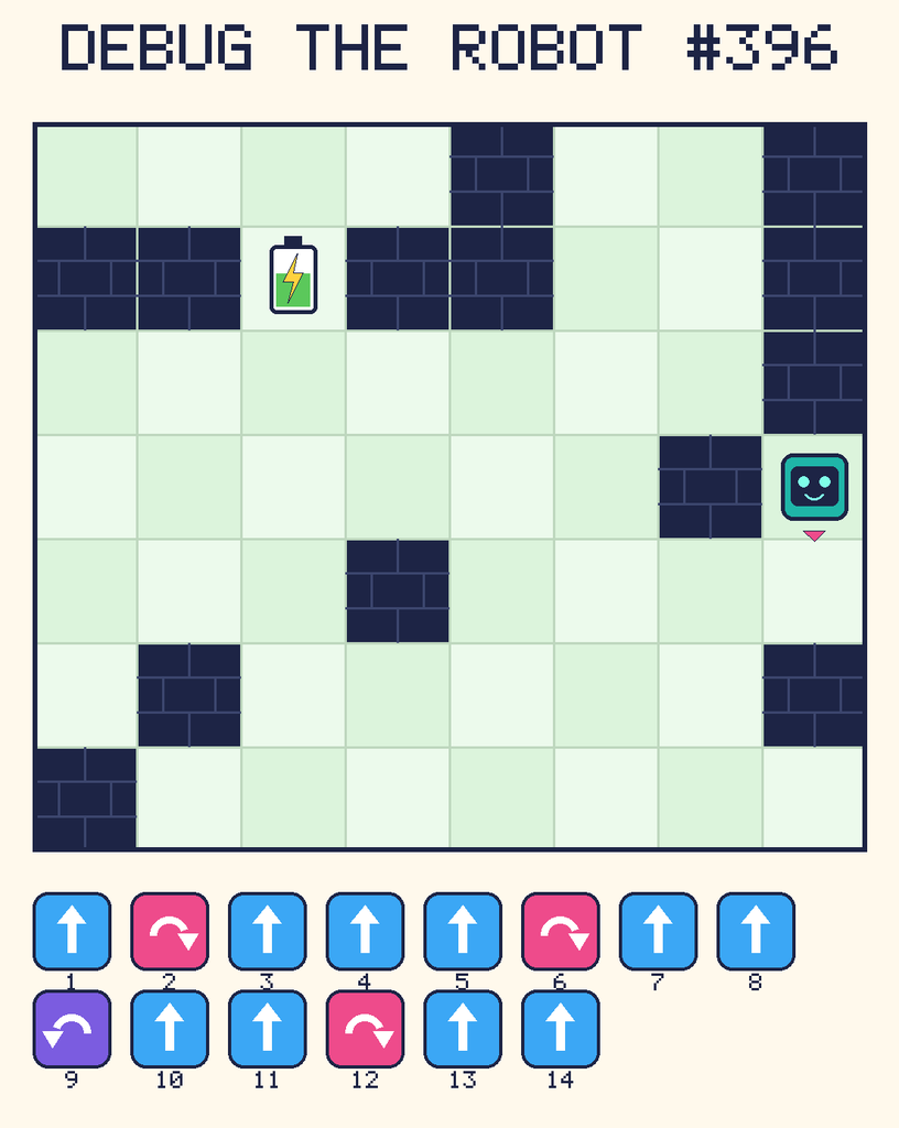 Debug the Robot 396. Beep starts at column 8, row 4, facing down. The battery is at column 3, row 2. Grid squares are counted from the top-left corner. Dark brick squares are walls.