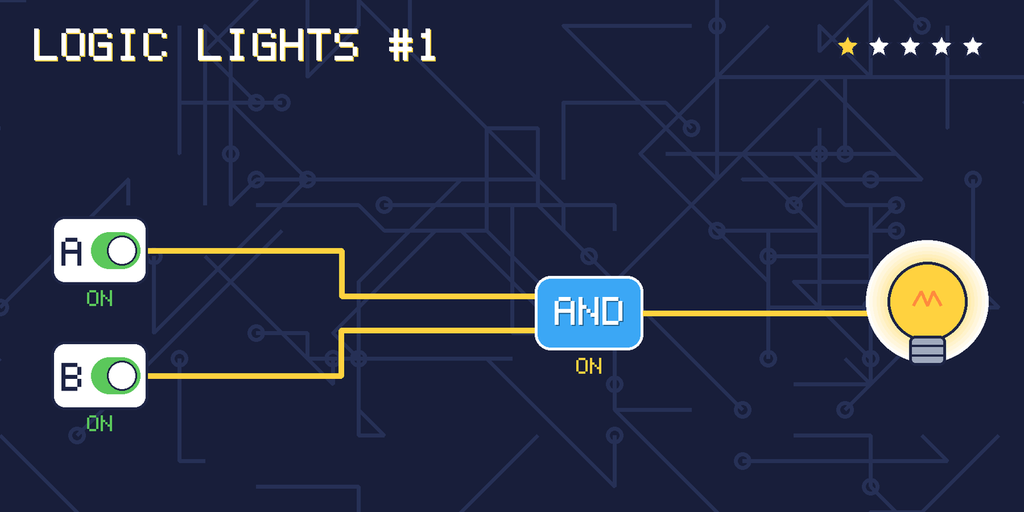 The solved circuit. Wires carrying power glow yellow. The lamp is on.