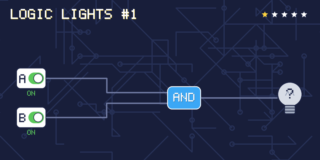 Logic lights 1: the lamp is connected as A AND B. switch A is ON, switch B is ON.
