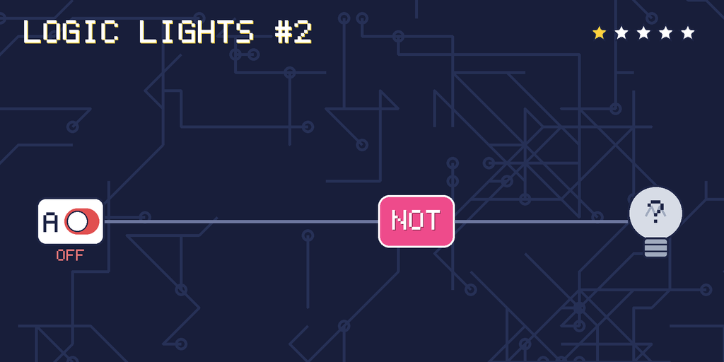 Logic lights 2: the lamp is connected as NOT A. switch A is OFF.