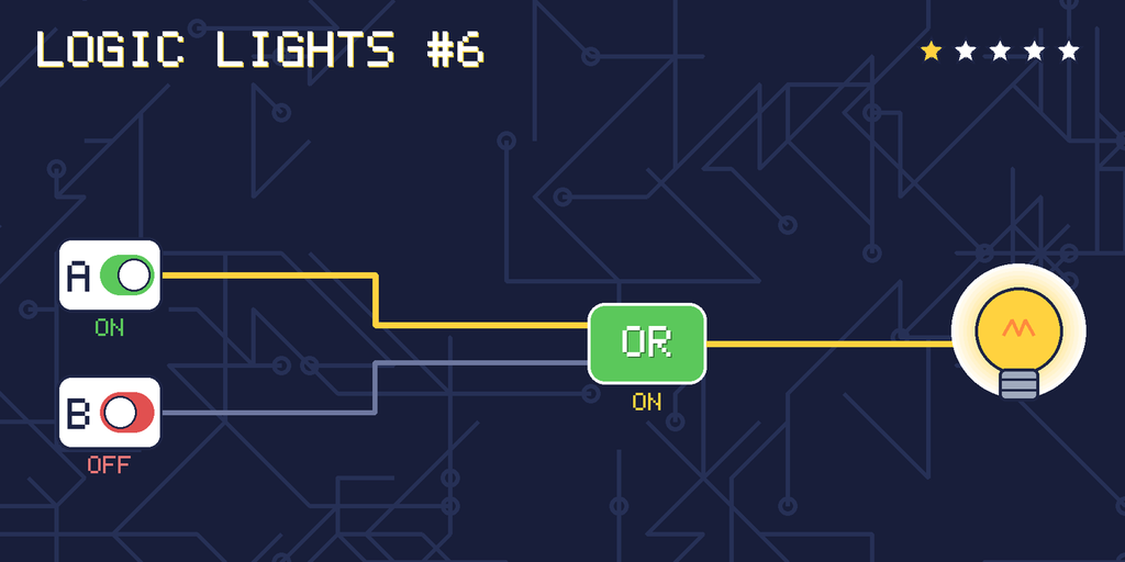 The solved circuit. Wires carrying power glow yellow. The lamp is on.