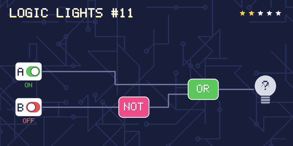 Logic lights 11: the lamp is connected as A OR NOT B. switch A is ON, switch B is OFF.