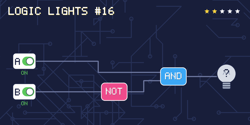 Logic lights 16: the lamp is connected as A AND NOT B. switch A is ON, switch B is ON.