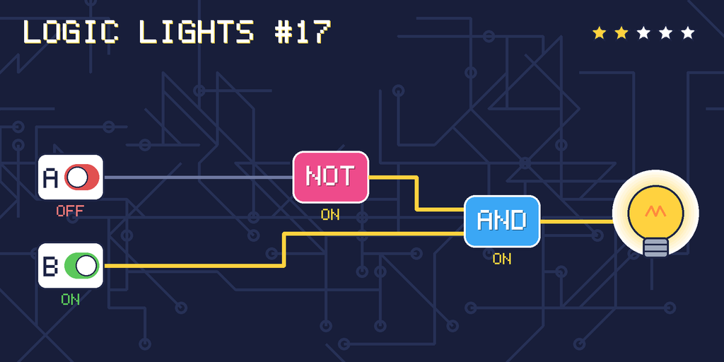 The solved circuit. Wires carrying power glow yellow. The lamp is on.