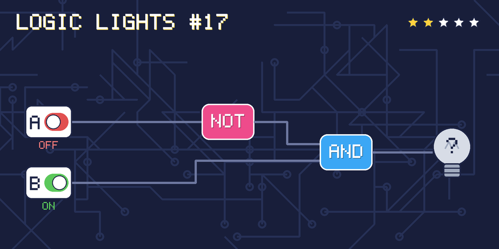 Logic lights 17: the lamp is connected as NOT A AND B. switch A is OFF, switch B is ON.