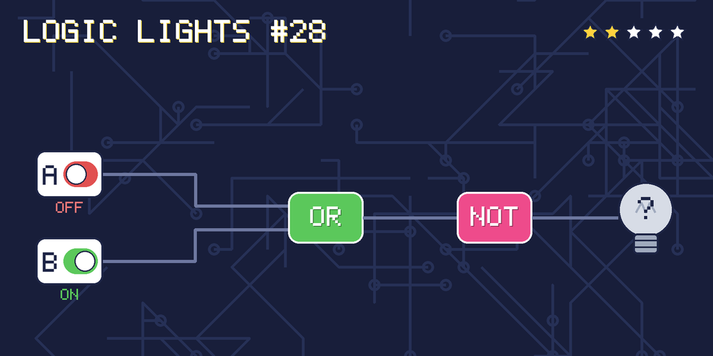 Logic lights 28: the lamp is connected as NOT (A OR B). switch A is OFF, switch B is ON.