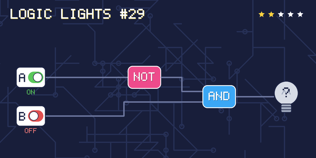 Logic lights 29: the lamp is connected as NOT A AND B. switch A is ON, switch B is OFF.