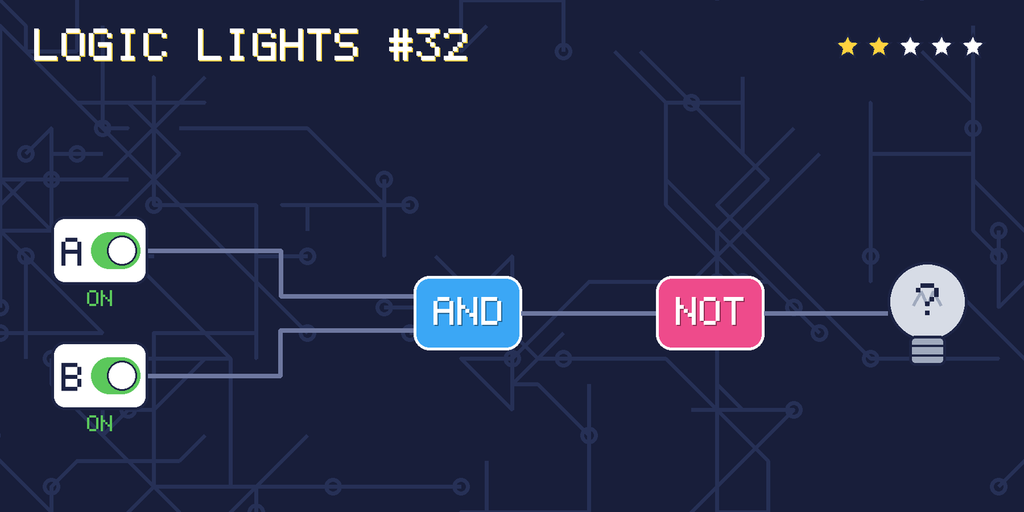 Logic lights 32: the lamp is connected as NOT (A AND B). switch A is ON, switch B is ON.