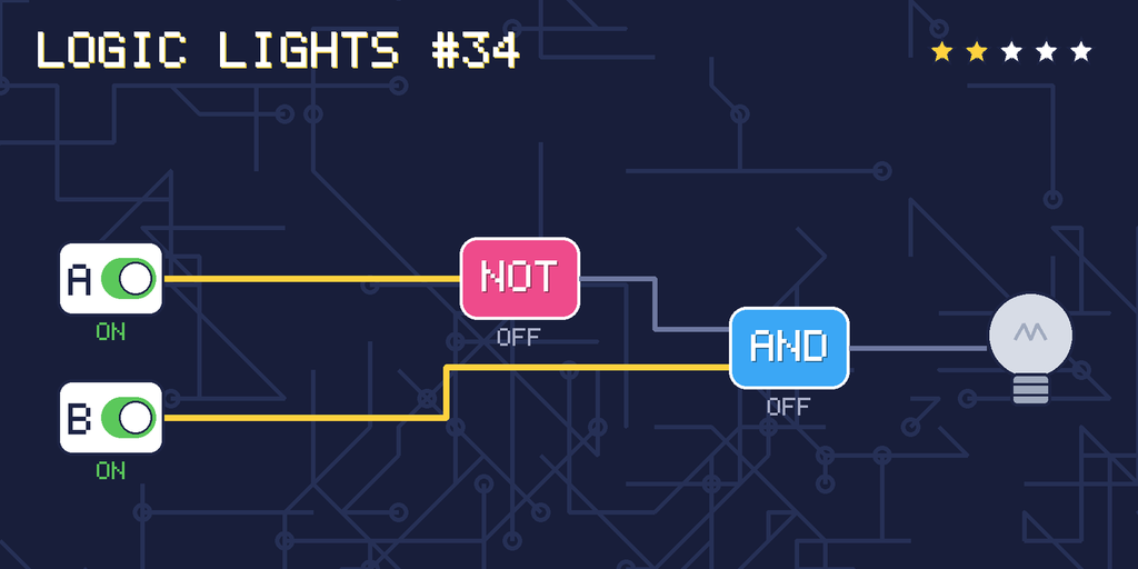 The solved circuit. Wires carrying power glow yellow. The lamp is off.