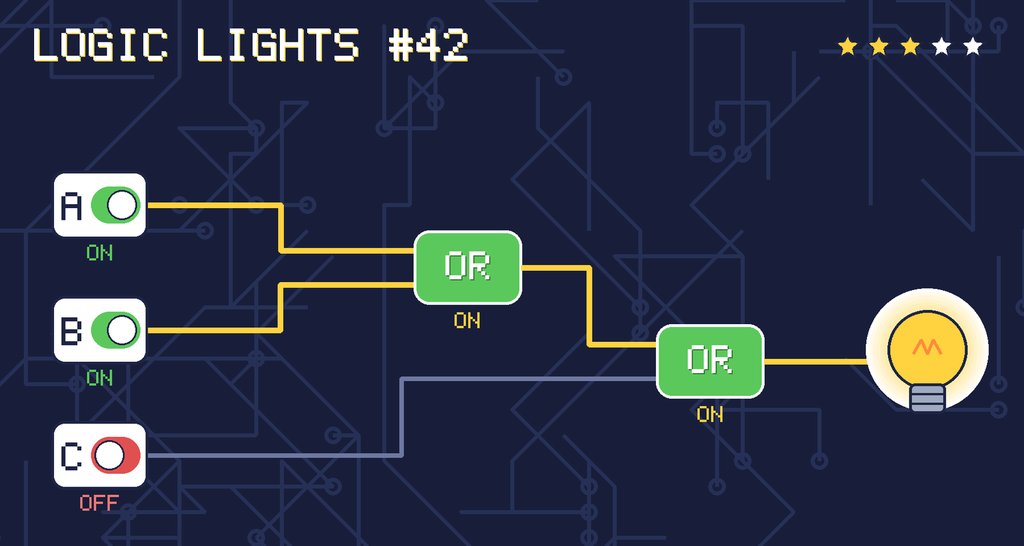 The solved circuit. Wires carrying power glow yellow. The lamp is on.