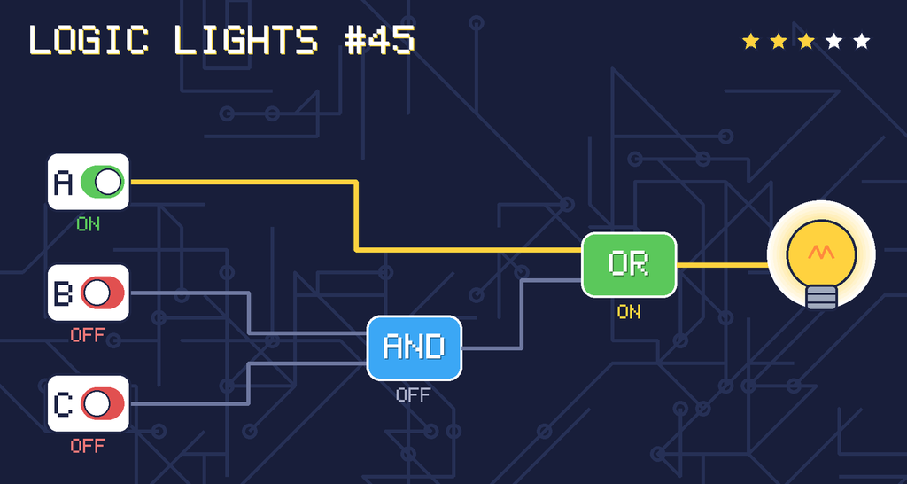 The solved circuit. Wires carrying power glow yellow. The lamp is on.