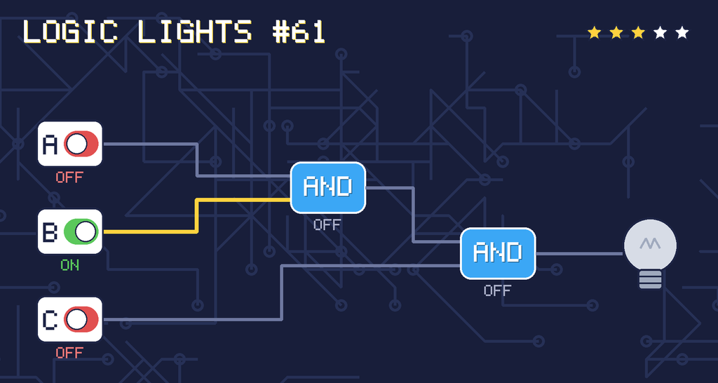The solved circuit. Wires carrying power glow yellow. The lamp is off.