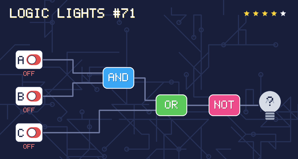 Logic lights 71: the lamp is connected as NOT ((A AND B) OR C). switch A is OFF, switch B is OFF, switch C is OFF.