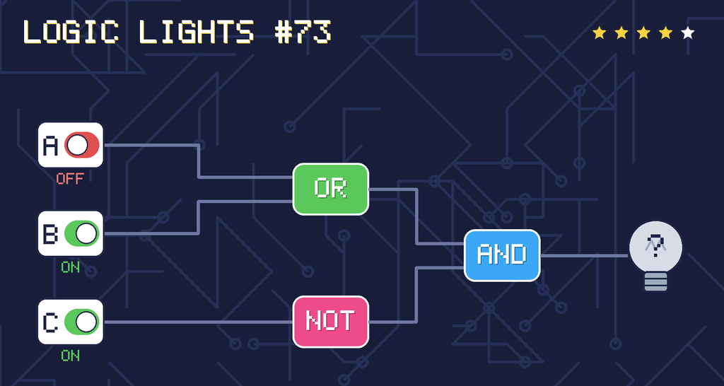 Logic lights 73: the lamp is connected as (A OR B) AND NOT C. switch A is OFF, switch B is ON, switch C is ON.