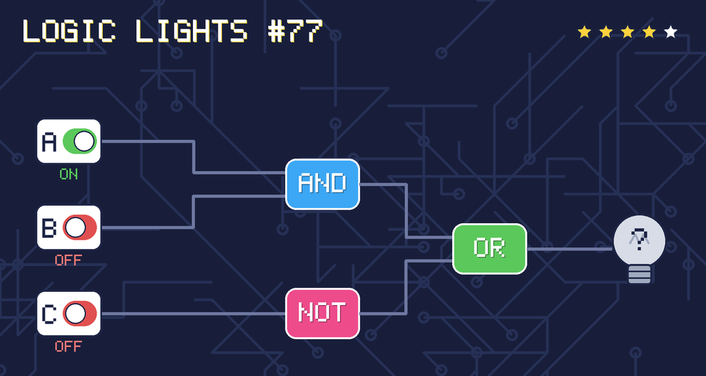 Logic lights 77: the lamp is connected as (A AND B) OR NOT C. switch A is ON, switch B is OFF, switch C is OFF.
