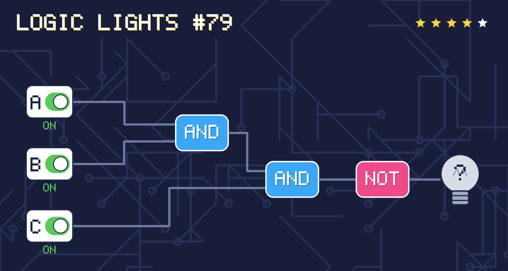 Logic lights 79: the lamp is connected as NOT ((A AND B) AND C). switch A is ON, switch B is ON, switch C is ON.