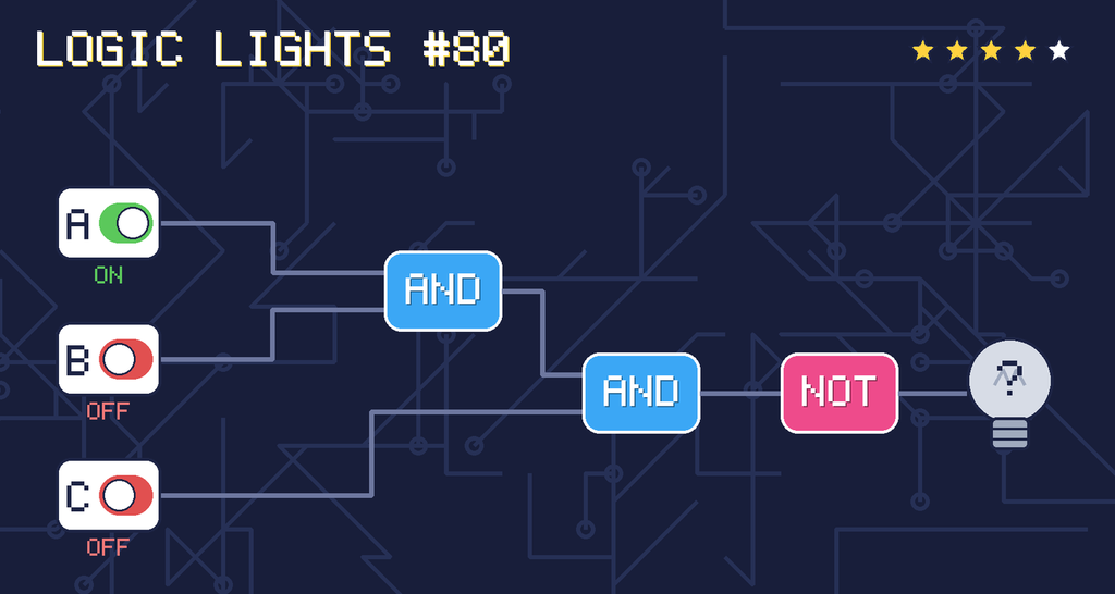 Logic lights 80: the lamp is connected as NOT ((A AND B) AND C). switch A is ON, switch B is OFF, switch C is OFF.