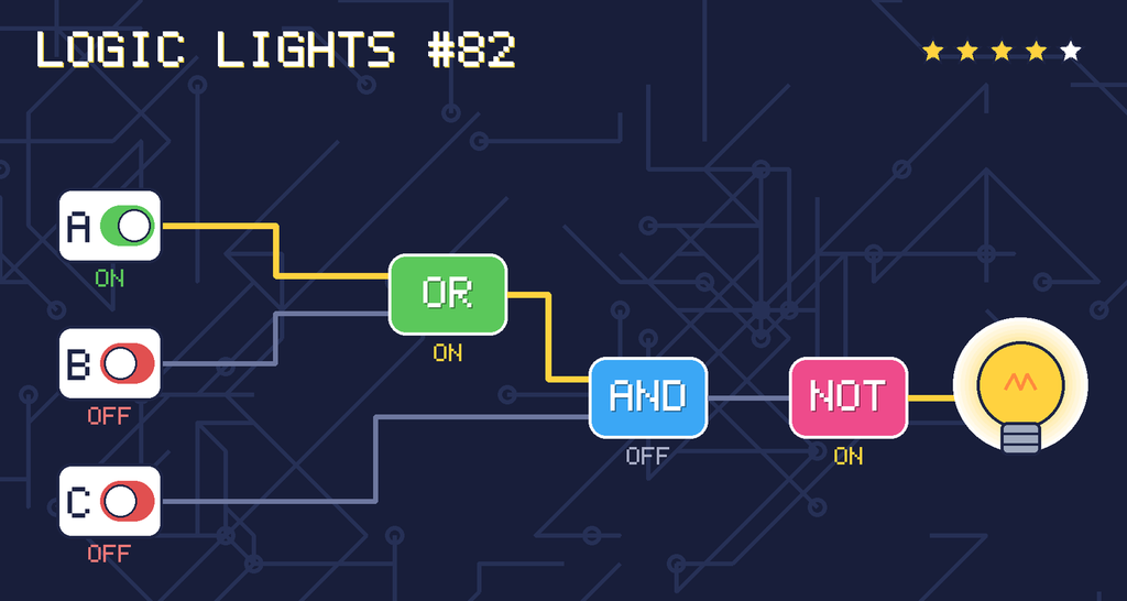 The solved circuit. Wires carrying power glow yellow. The lamp is on.
