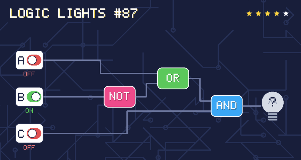 Logic lights 87: the lamp is connected as (A OR NOT B) AND C. switch A is OFF, switch B is ON, switch C is OFF.