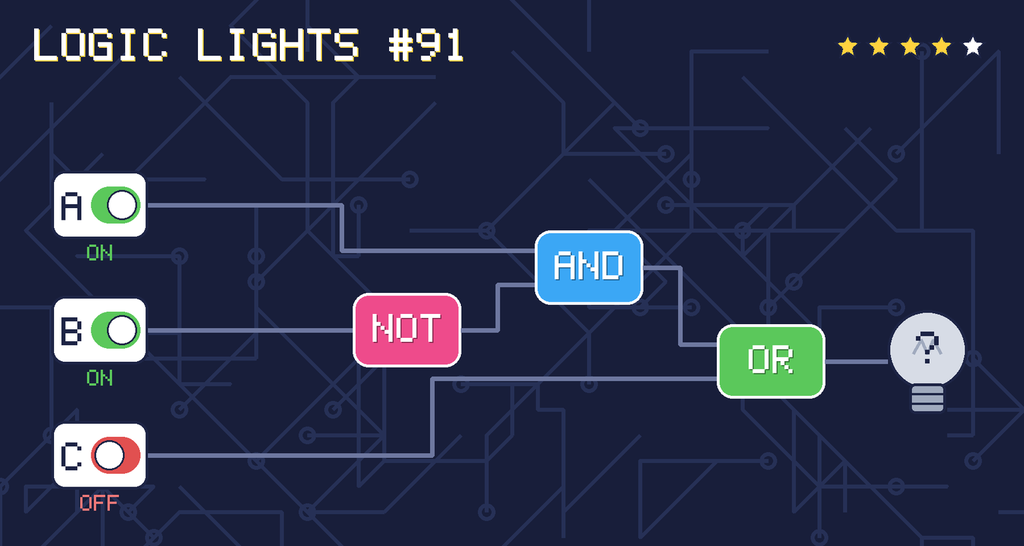 Logic lights 91: the lamp is connected as (A AND NOT B) OR C. switch A is ON, switch B is ON, switch C is OFF.