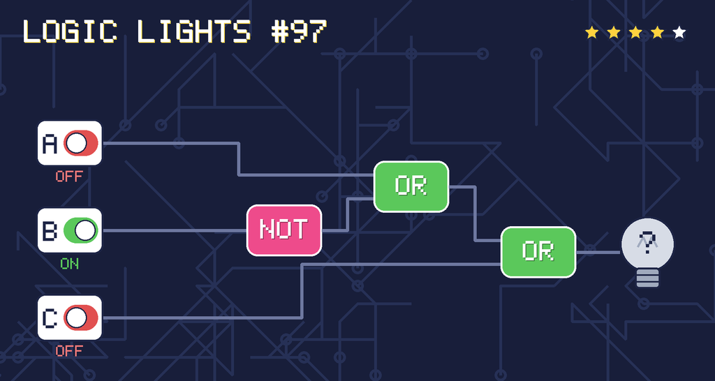 Logic lights 97: the lamp is connected as (A OR NOT B) OR C. switch A is OFF, switch B is ON, switch C is OFF.