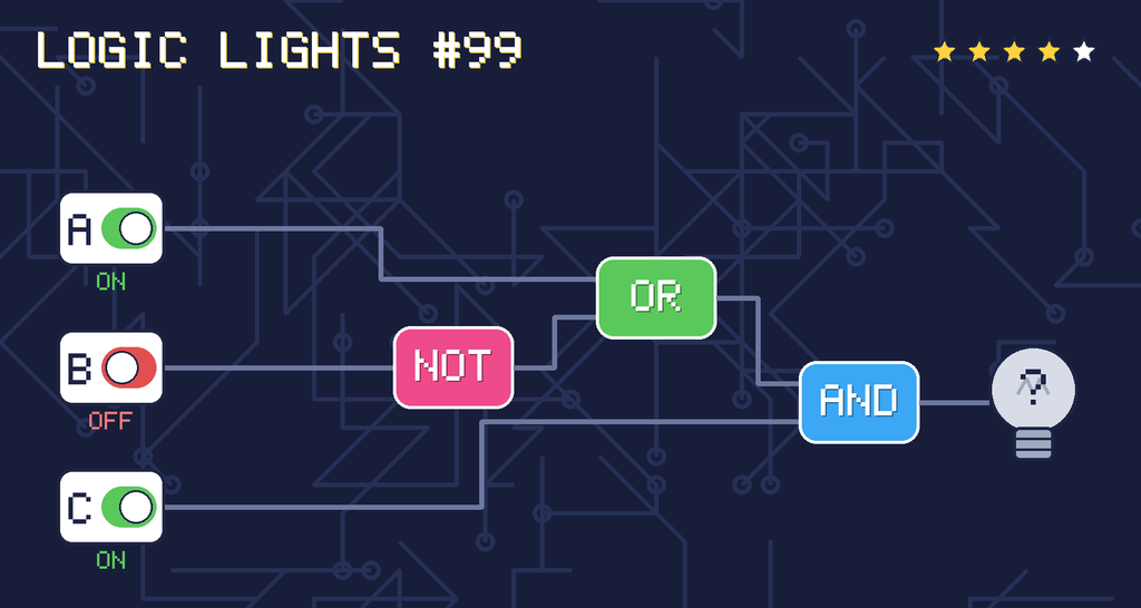 Logic lights 99: the lamp is connected as (A OR NOT B) AND C. switch A is ON, switch B is OFF, switch C is ON.