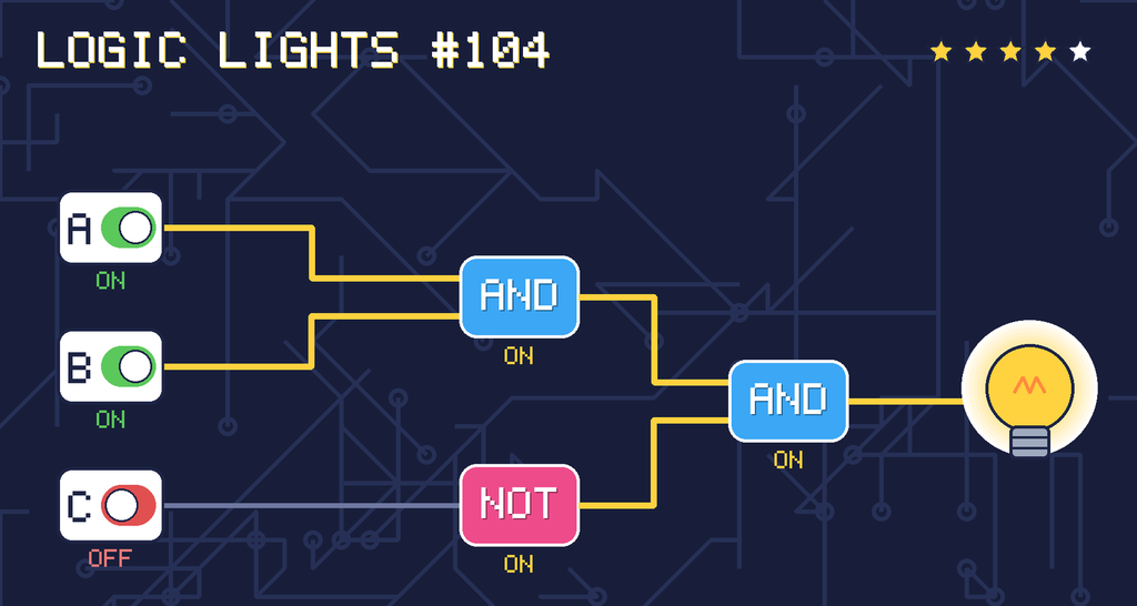 The solved circuit. Wires carrying power glow yellow. The lamp is on.