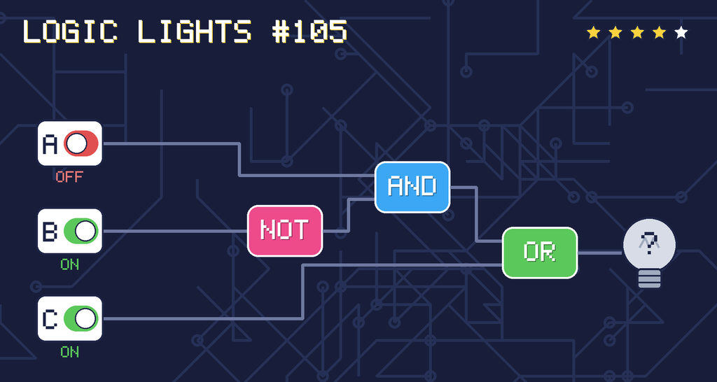 Logic lights 105: the lamp is connected as (A AND NOT B) OR C. switch A is OFF, switch B is ON, switch C is ON.