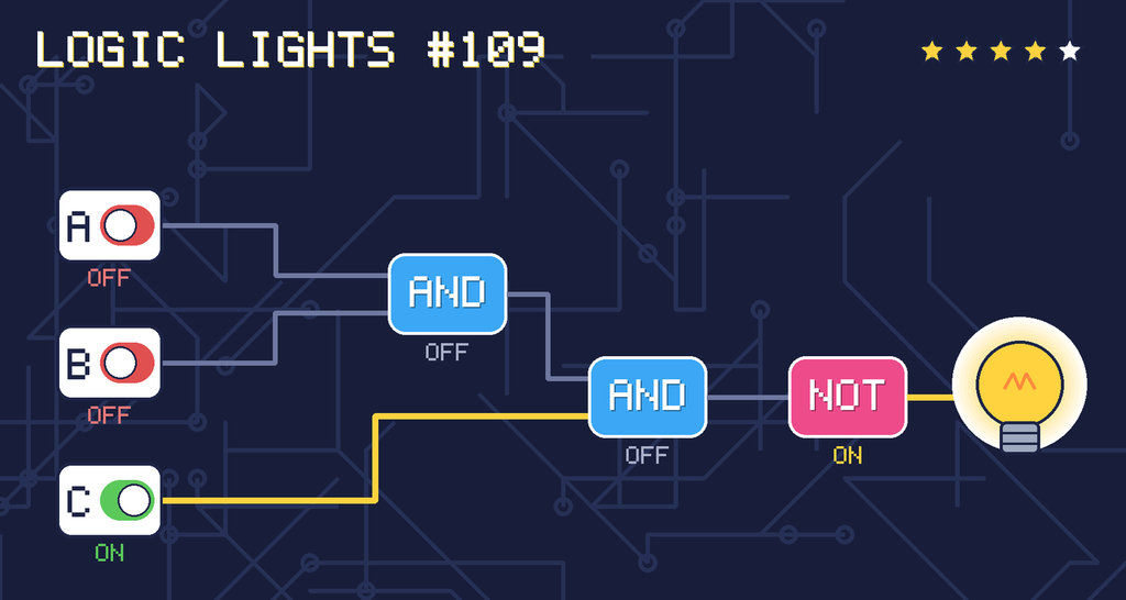 The solved circuit. Wires carrying power glow yellow. The lamp is on.