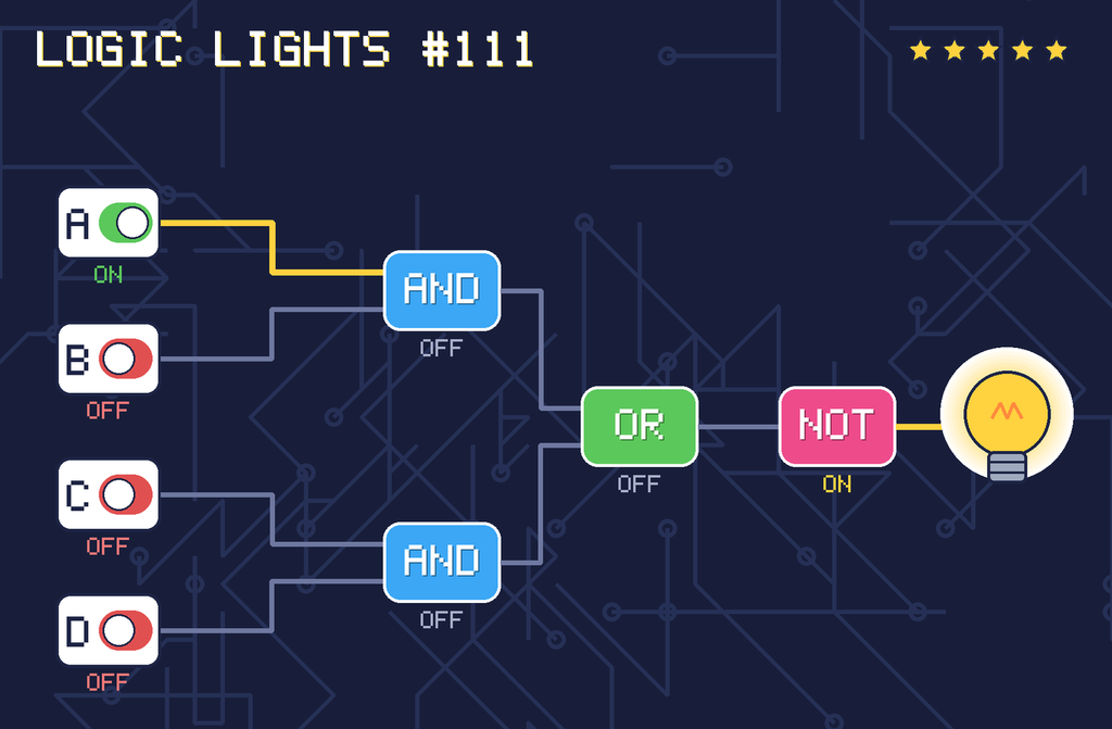 The solved circuit. Wires carrying power glow yellow. The lamp is on.