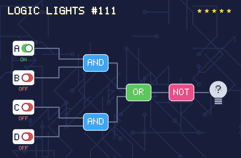 Logic lights 111: the lamp is connected as NOT ((A AND B) OR (C AND D)). switch A is ON, switch B is OFF, switch C is OFF, switch D is OFF.