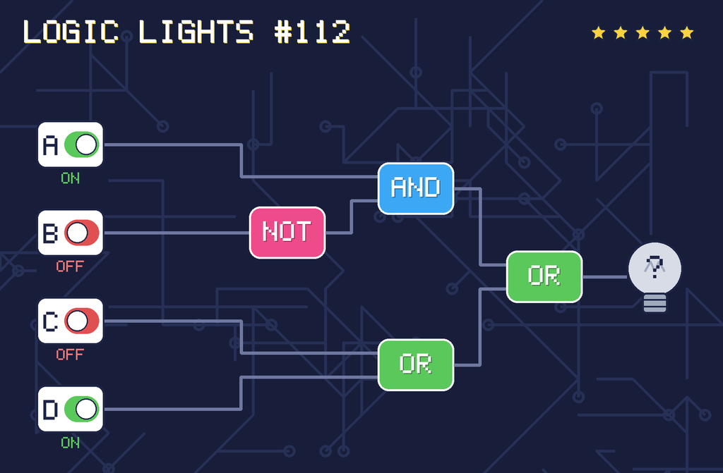 Logic lights 112: the lamp is connected as (A AND NOT B) OR (C OR D). switch A is ON, switch B is OFF, switch C is OFF, switch D is ON.
