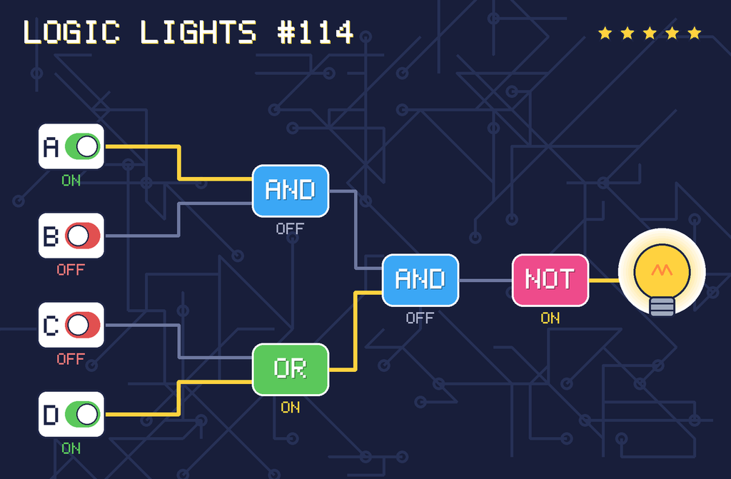 The solved circuit. Wires carrying power glow yellow. The lamp is on.