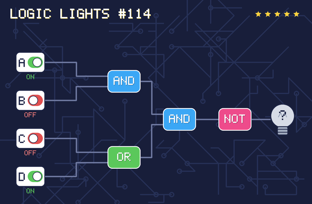 Logic lights 114: the lamp is connected as NOT ((A AND B) AND (C OR D)). switch A is ON, switch B is OFF, switch C is OFF, switch D is ON.