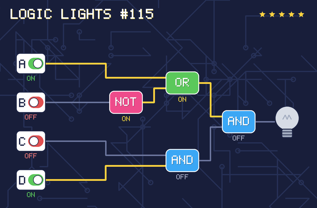 The solved circuit. Wires carrying power glow yellow. The lamp is off.
