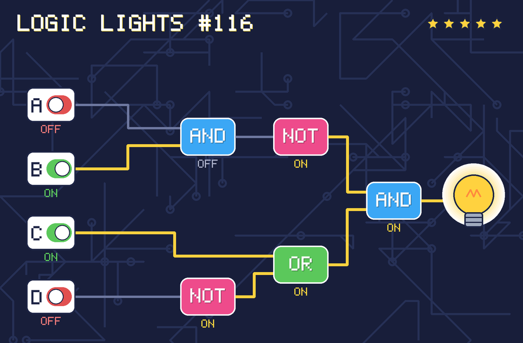 The solved circuit. Wires carrying power glow yellow. The lamp is on.