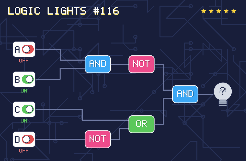 Logic lights 116: the lamp is connected as NOT (A AND B) AND (C OR NOT D). switch A is OFF, switch B is ON, switch C is ON, switch D is OFF.